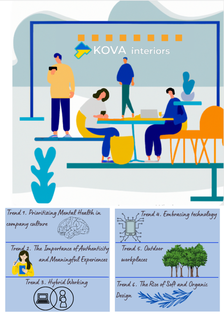 Top 6 Workplace trends in 2023 - Photo №1 Top 6 Workplace trends in 2023